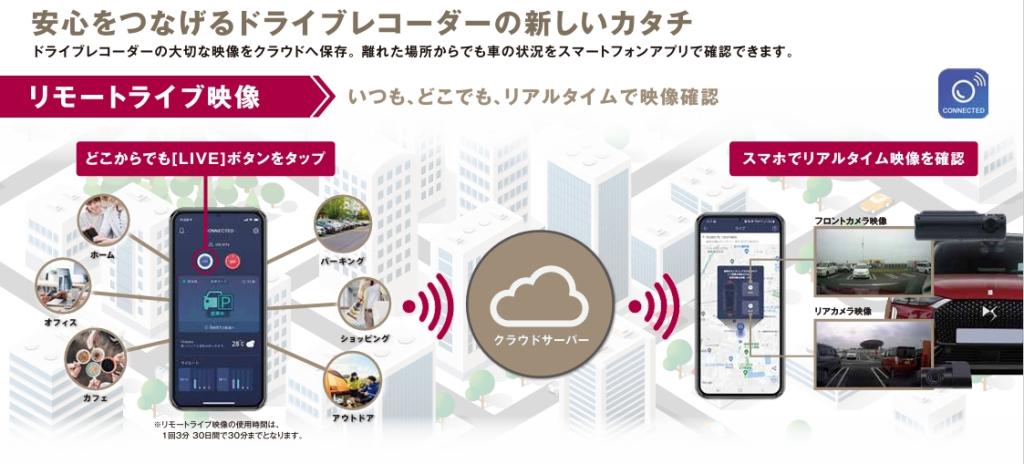DS　クラウド型ドライブレコーダーのおすすめ