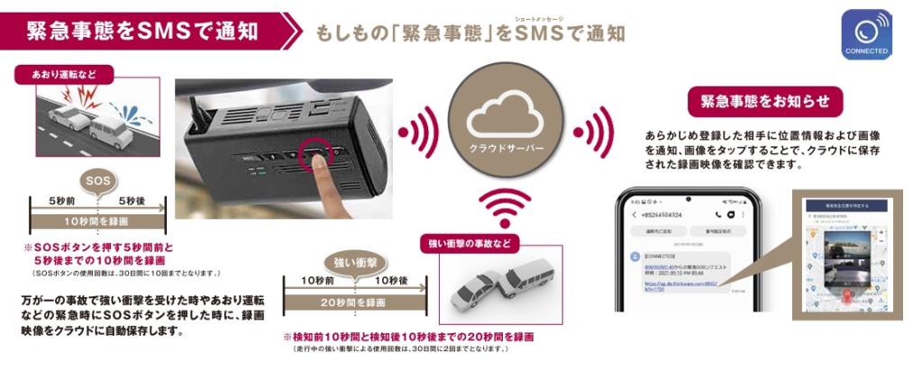 DS　クラウド型ドライブレコーダーのおすすめ