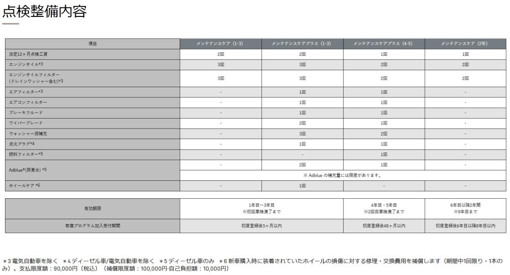 メンテナンスプランのご紹介