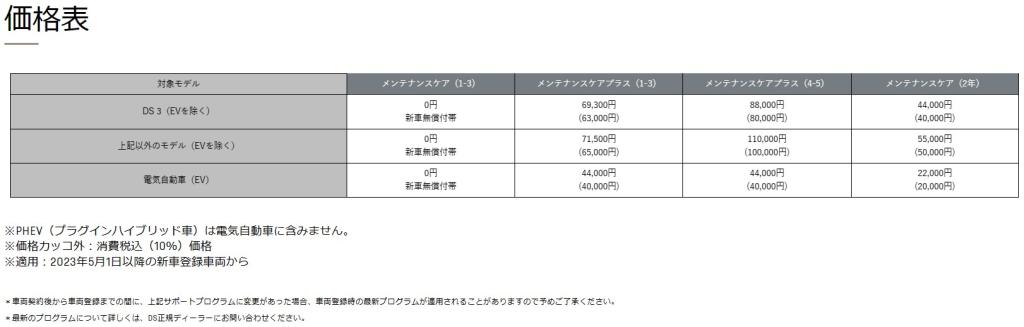 メンテナンスプランのご紹介