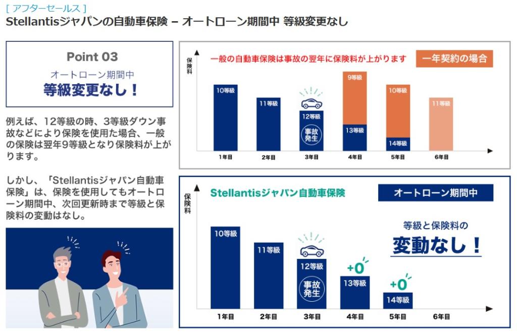 Stellantis ジャンパン自動車保険